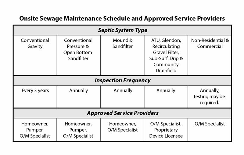 Septic System Tips